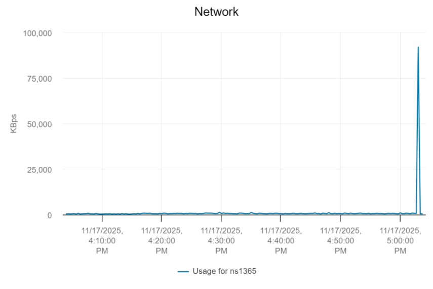 Deneme Ürün 3okok - 2